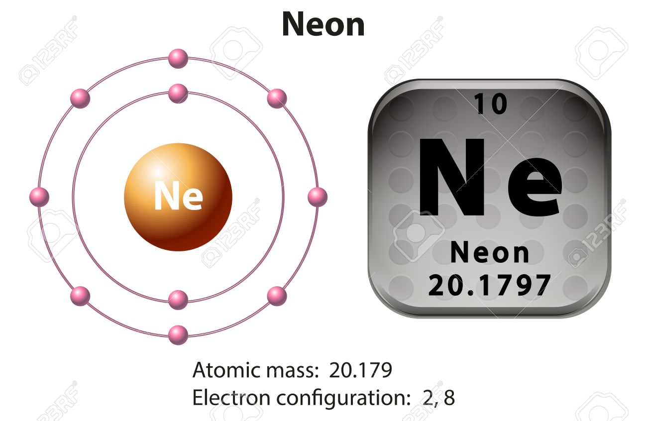 Số e của Ne (Neon) là bao nhiêu? Gallery 2