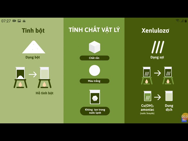 Tính chất của tinh bột Gallery 2