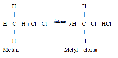 Tính chất hóa học đặc trưng của metan