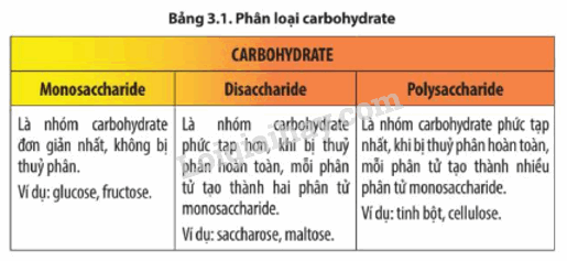 Phân biệt Glucozơ và Fructozơ Gallery 2