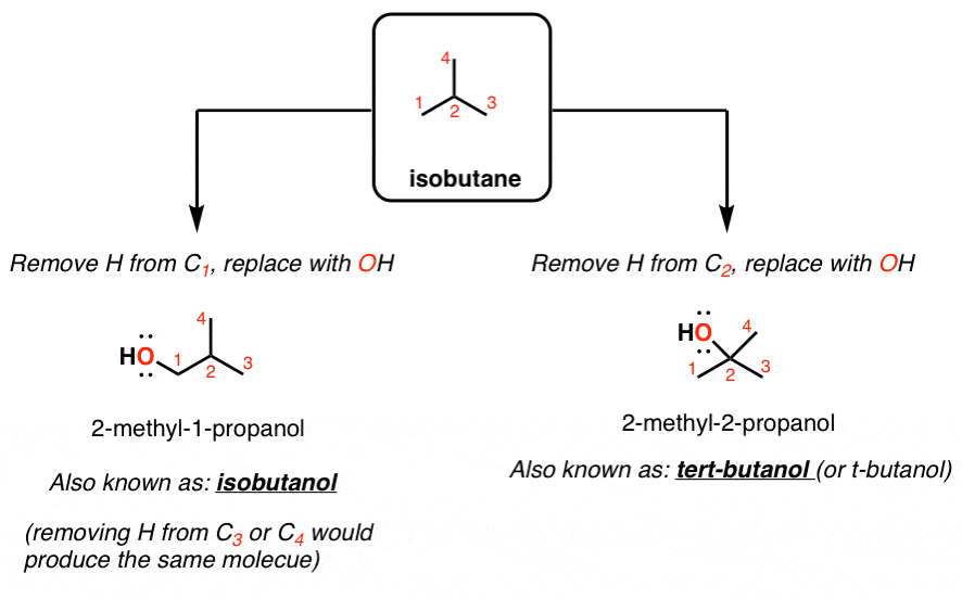tert-Butyl vs Isobutyl Gallery 2