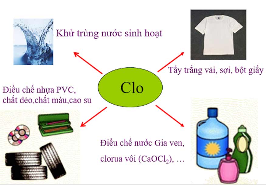 Clo là chất khí có màu gì? Gallery 2