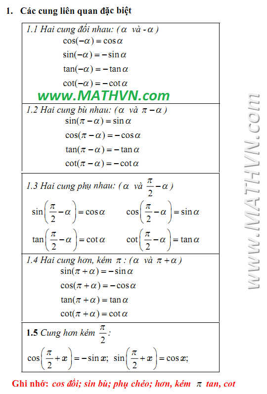 Tính Chất Lượng Giác