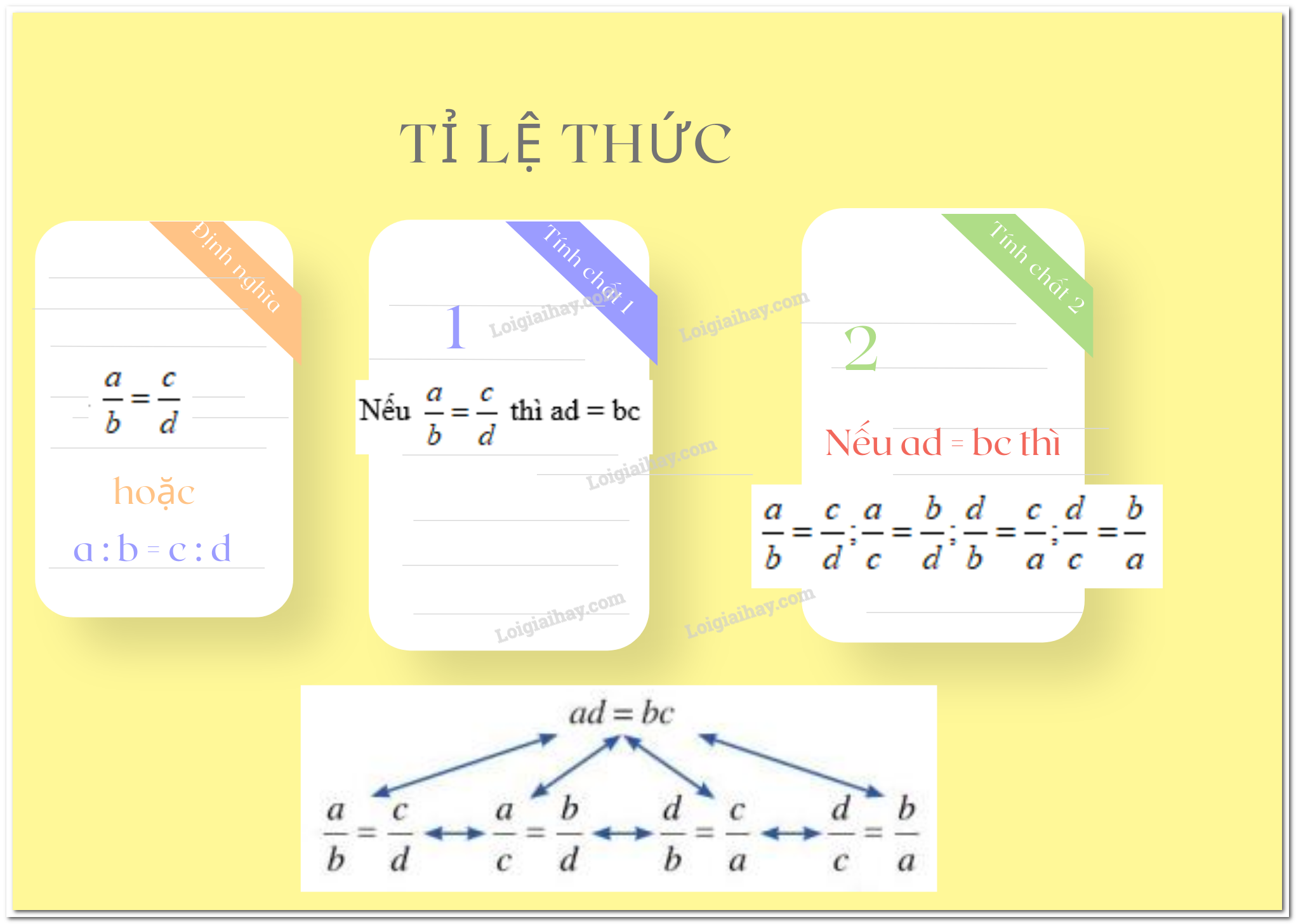 Tính chất tỉ lệ thức trong tam giác