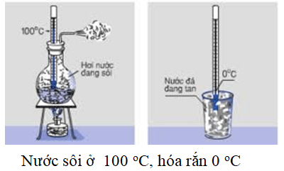 Tính chất vật lý của nước