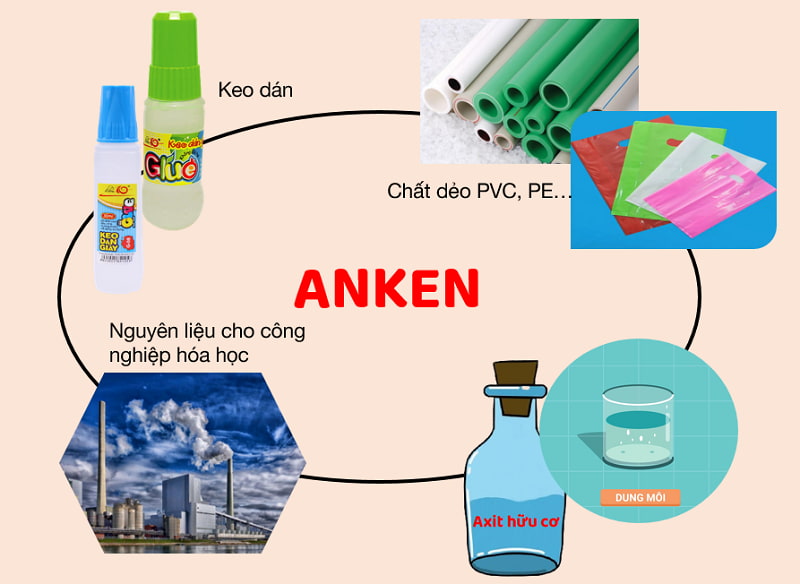 Anken là gì? Tính chất hóa học và ứng dụng của Anken Gallery 1