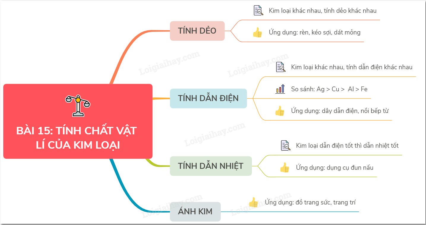 Kim loại có tính chất gì? Gallery 1
