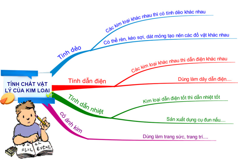 Tính chất của kim loại màu Gallery 1