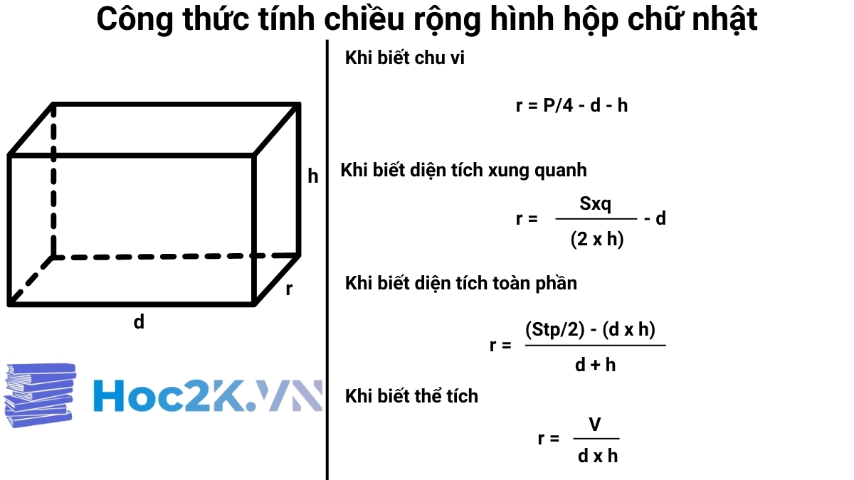 Tính Chiều Dài, Chiều Rộng Hình Chữ Nhật