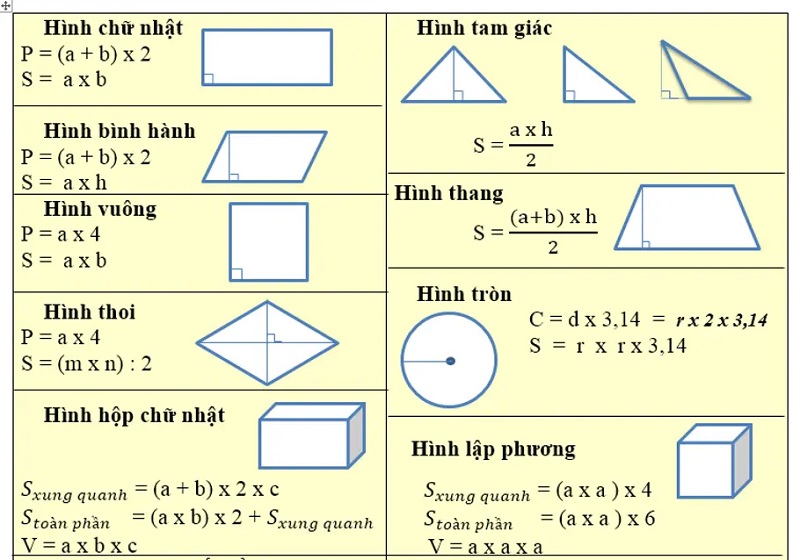 Tính Chu Vi Hình: Công Thức và Ví Dụ