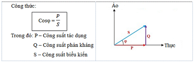Công Suất Động Cơ: Hướng Dẫn Chi Tiết và Cách Tính