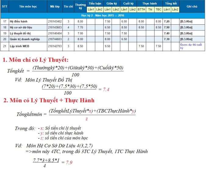 Tính Điểm Trung Bình Tích Luỹ Gallery 2