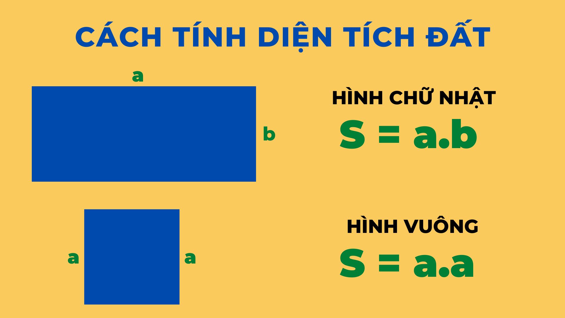 Tính diện tích đất khi biết 4 cạnh Gallery 1