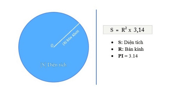 Tính Diện Tích m2