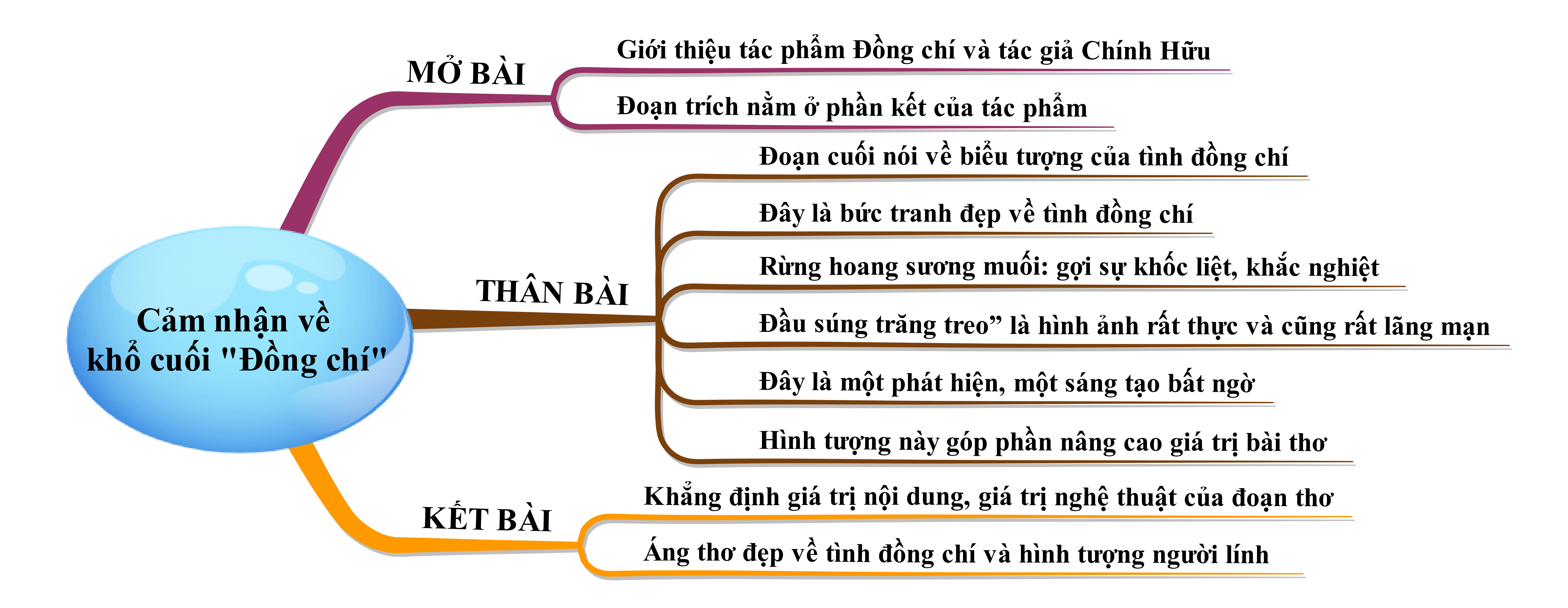Cảm nhận về 2 khổ thơ cuối bài Đồng chí Gallery 2