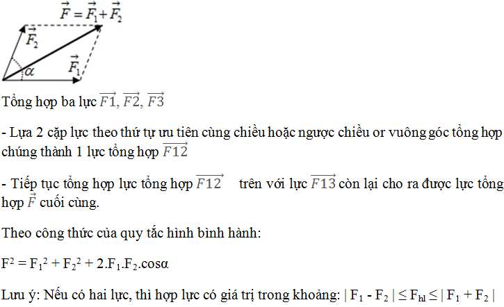 Tính giá trị của hợp lực của hai lực đồng quy theo định lý hàm số nào sau đây?