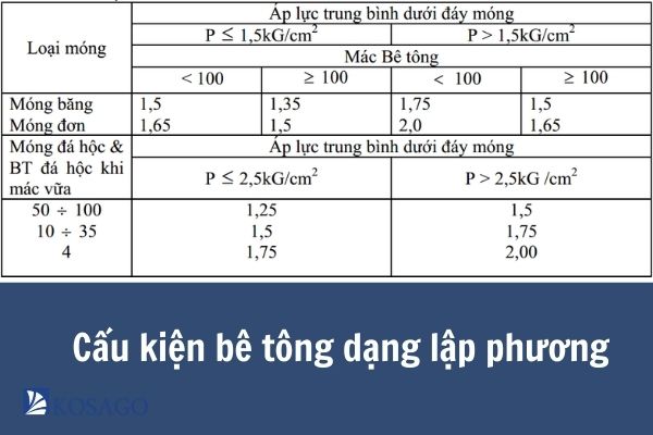 Cách Tính Khối Lượng Bê Tông, Đường Gallery 2