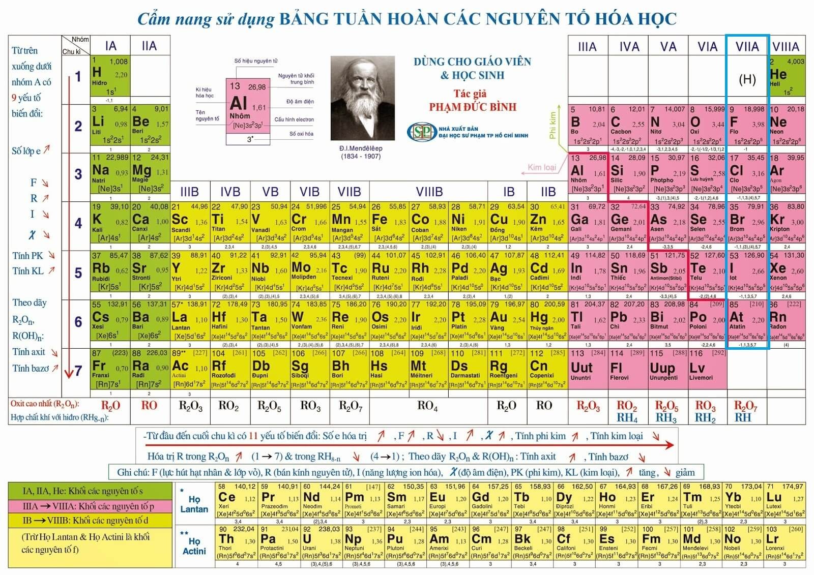 Tính chất hóa học cơ bản của các halogen Gallery 1