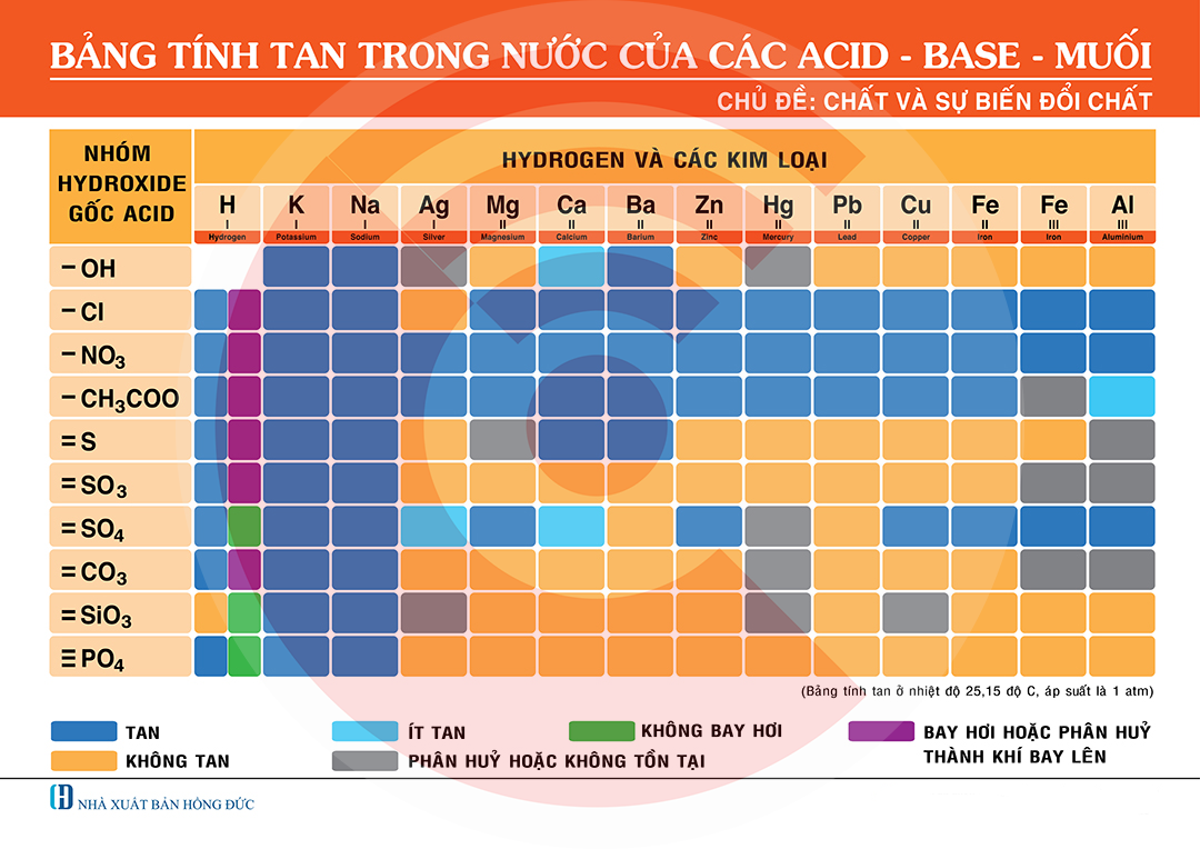 Tính tan của etan trong nước Gallery 2