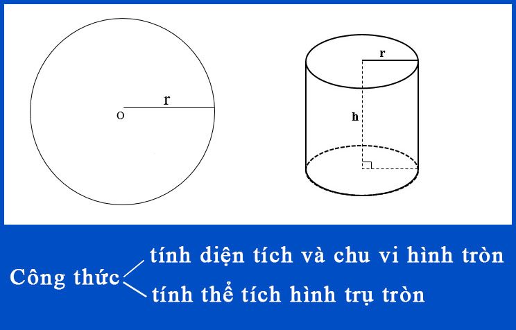 Tính Thể Tích Hình Tròn