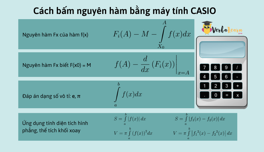 Cách Bấm Tích Phân Bằng Máy Tính Casio fx-570 Gallery 2