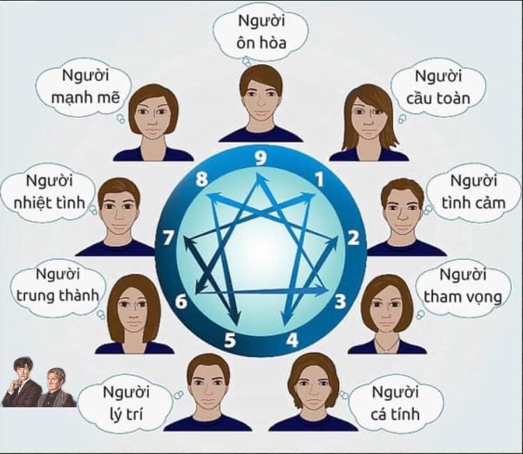 Tính Tình Là Gì?