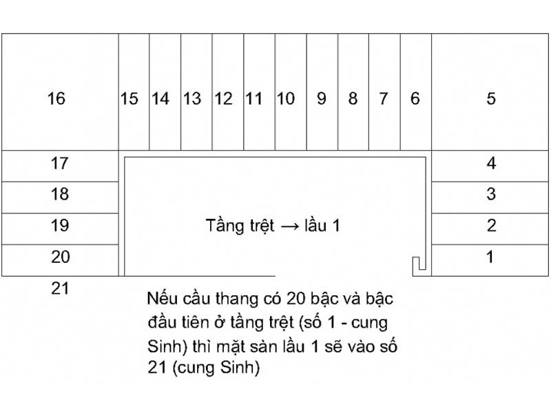 25 Tầng Mỗi Tầng 13 Bậc Gallery 1