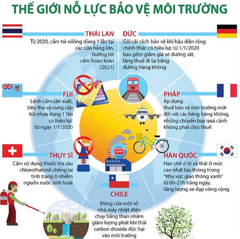 Số liệu thống kê về ô nhiễm môi trường đất Gallery 1