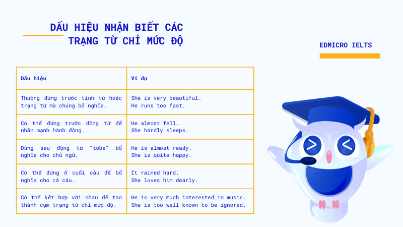 Tính Từ Chỉ Mức Độ Trong Tiếng Việt Gallery 2