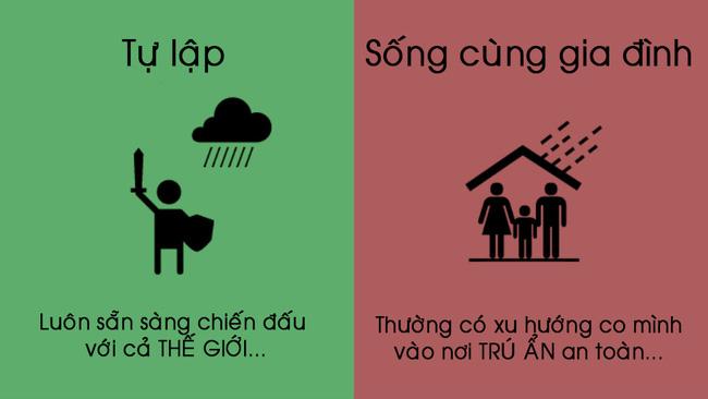 Tính tự lập của giới trẻ hiện nay: Thực trạng và giải pháp