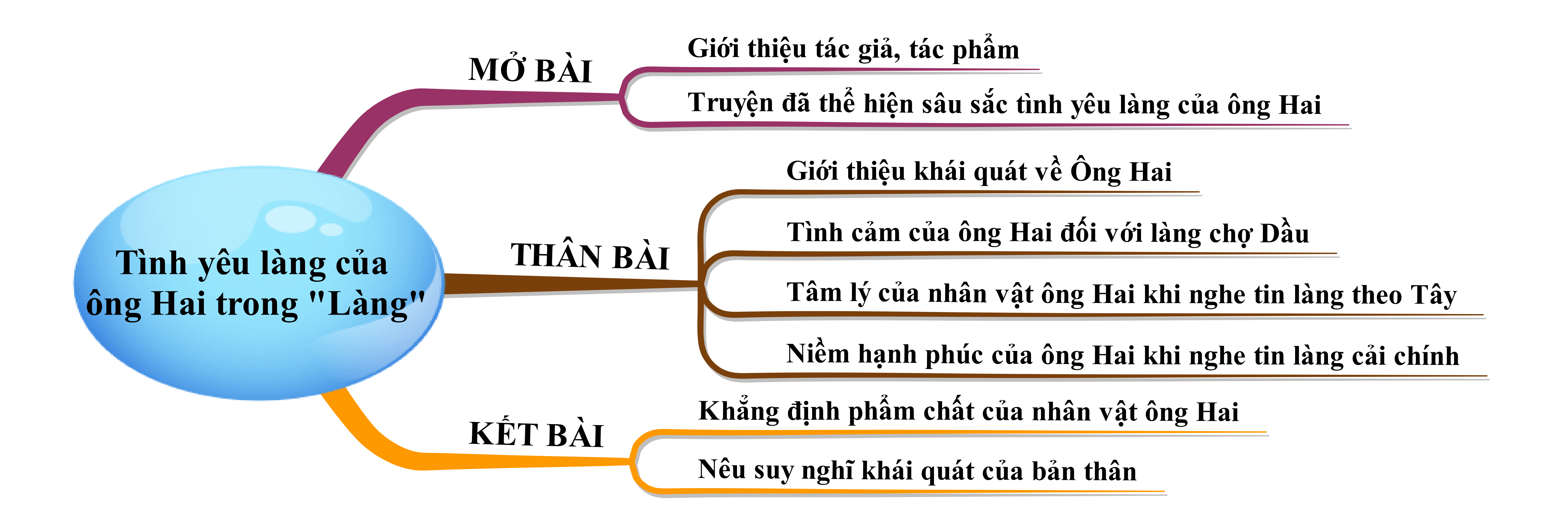 Cảm nhận về nhân vật ông Hai trong tác phẩm "Làng" Gallery 1