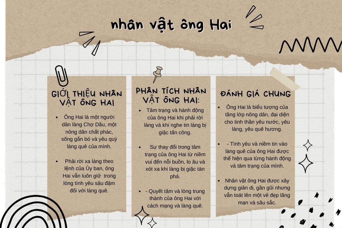 Phân tích nhân vật ông Hai trong tác phẩm Làng Gallery 1