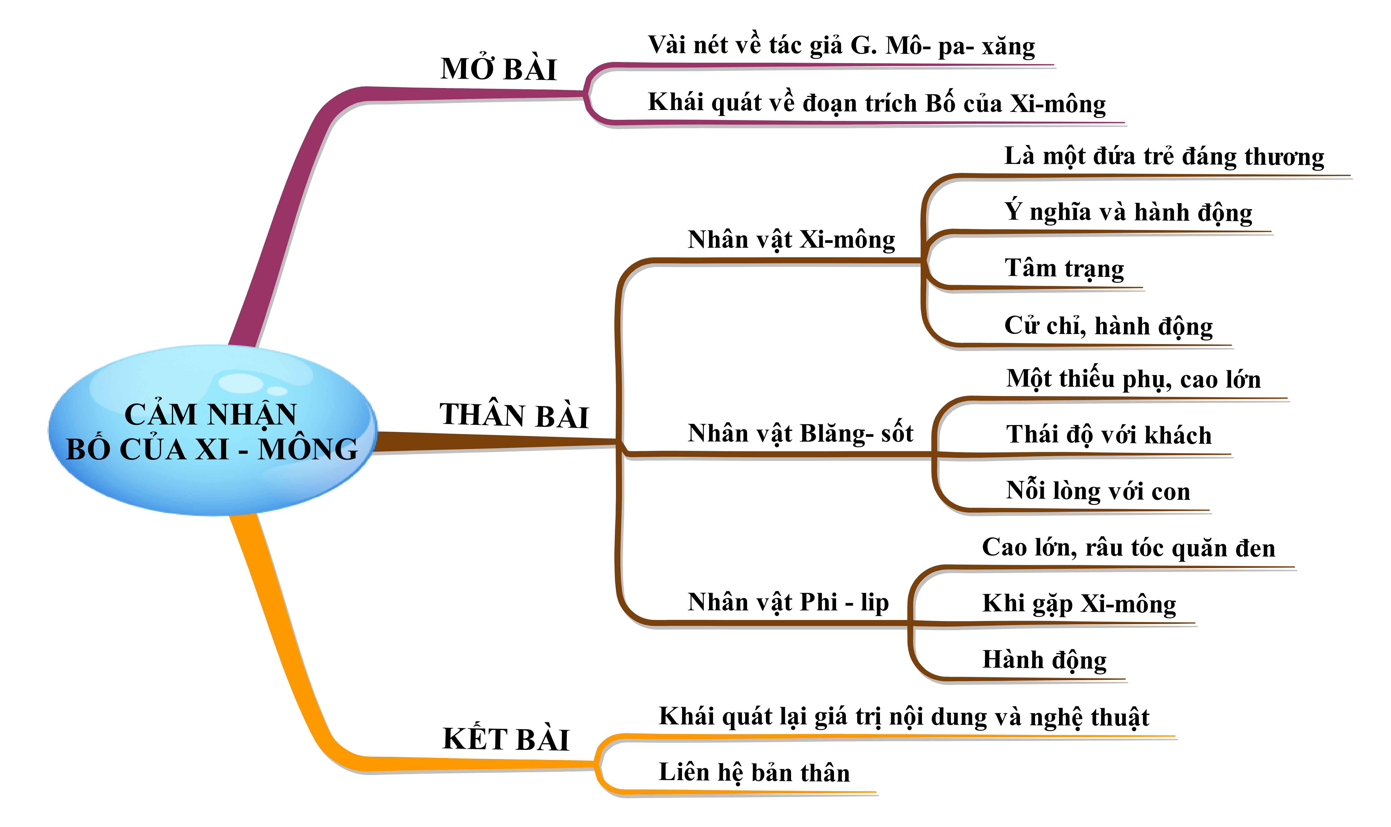 Cảm nhận về tính cách nhân vật người bố trong tác phẩm [Tên tác phẩm] Gallery 2