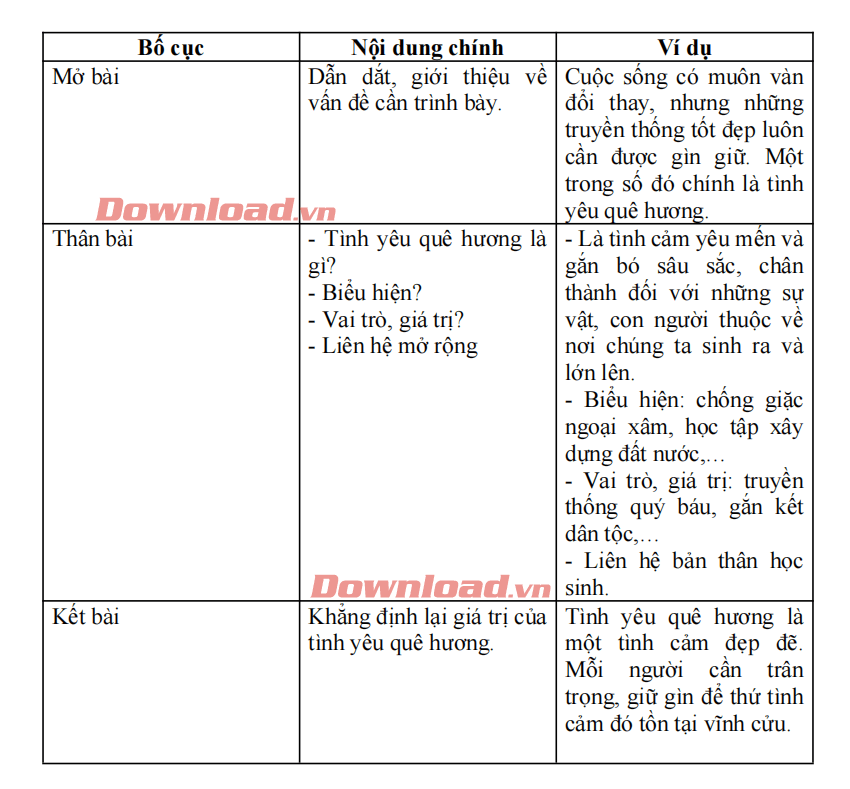 Những Biểu Hiện Của Tình Yêu Tổ Quốc Qua Các Tác Phẩm Văn Học Gallery 2
