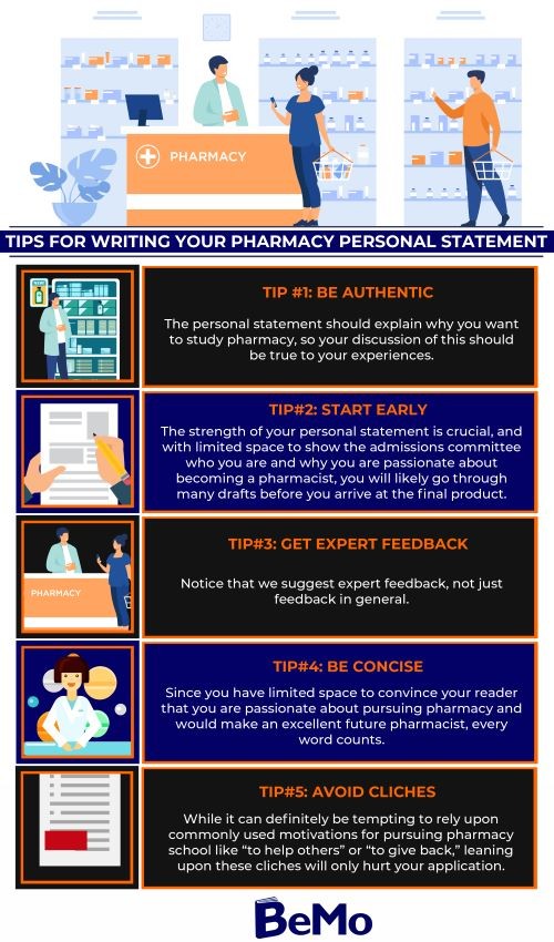 Pharmacist Narrative English: Crafting Compelling Stories in Healthcare Gallery 2