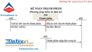 TK 155 theo Thông tư 200: Hướng dẫn chi tiết Gallery 2