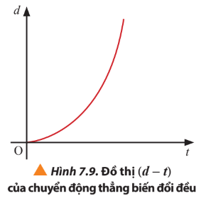 Tọa độ của vật chuyển động tại mỗi thời điểm phụ thuộc vào gì? Gallery 2