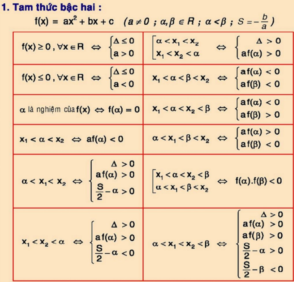 Toán 12 Công Thức