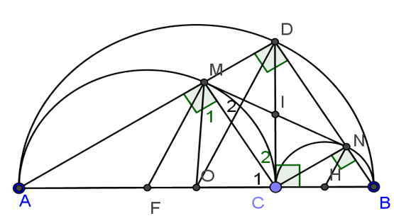 Toán 9 Chương 2 Bài 1 Hình Học: Đường Tròn