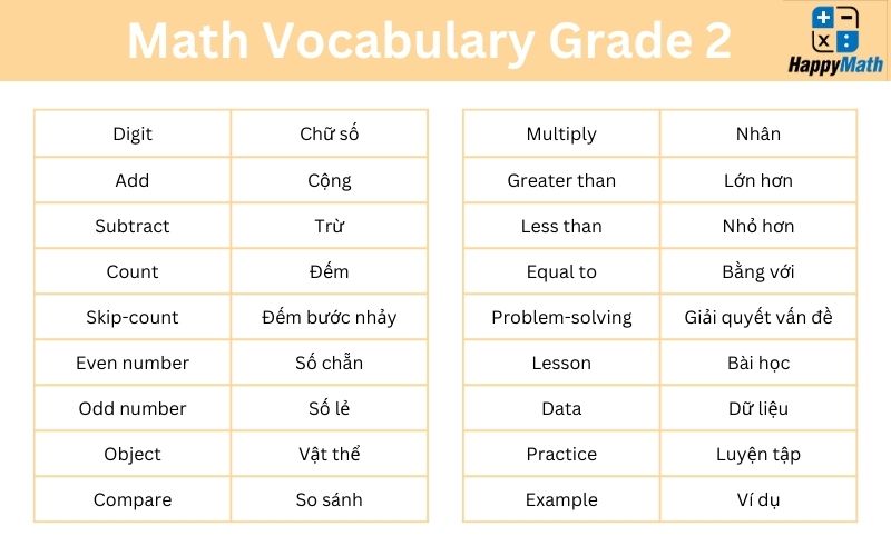 Second Grade English Math: A Comprehensive Guide