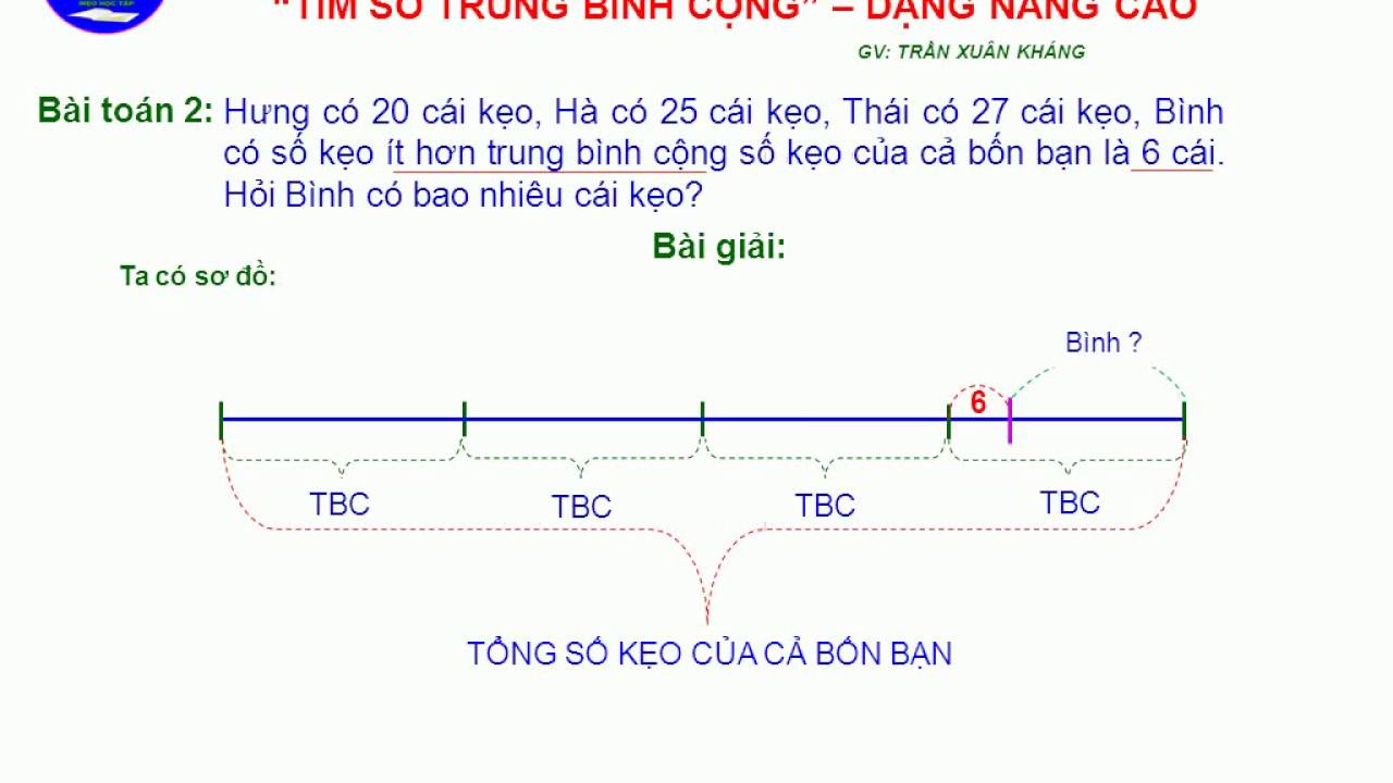 Toán Trung Bình Cộng Nâng Cao Lớp 4