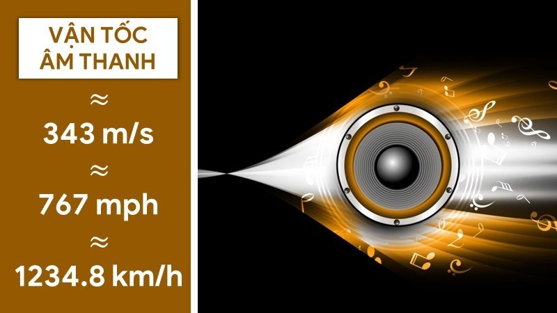 Tốc độ âm thanh bao nhiêu km/h?