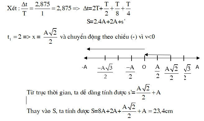 Công thức tính tốc độ trung bình