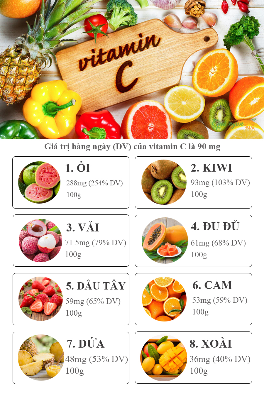 Những Câu Hỏi Thường Gặp Về Trái Cây Gallery 2