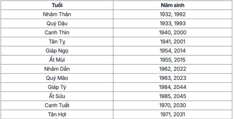 Tôi Sinh Năm Mấy? Gallery 2