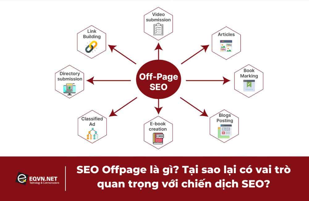 Tóm tắt kiến thức về SEO Gallery 2