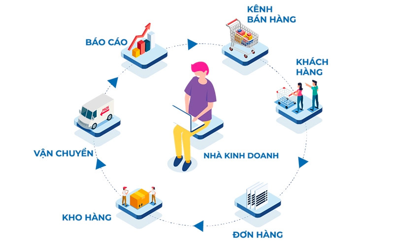 Quy Trình Hoạt Động Chi Tiết và Hiệu Quả Gallery 2
