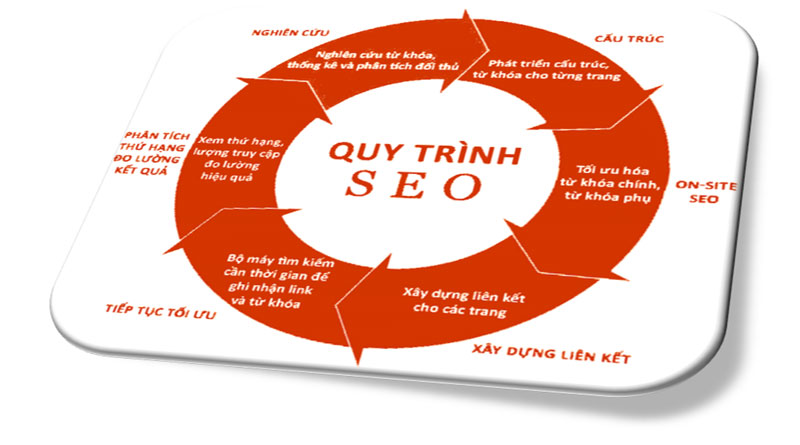 Viết Báo Cáo Kết Quả Nghiên Cứu Chuẩn SEO Gallery 2