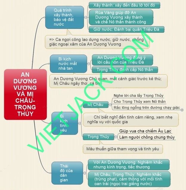 Tóm tắt An Dương Vương