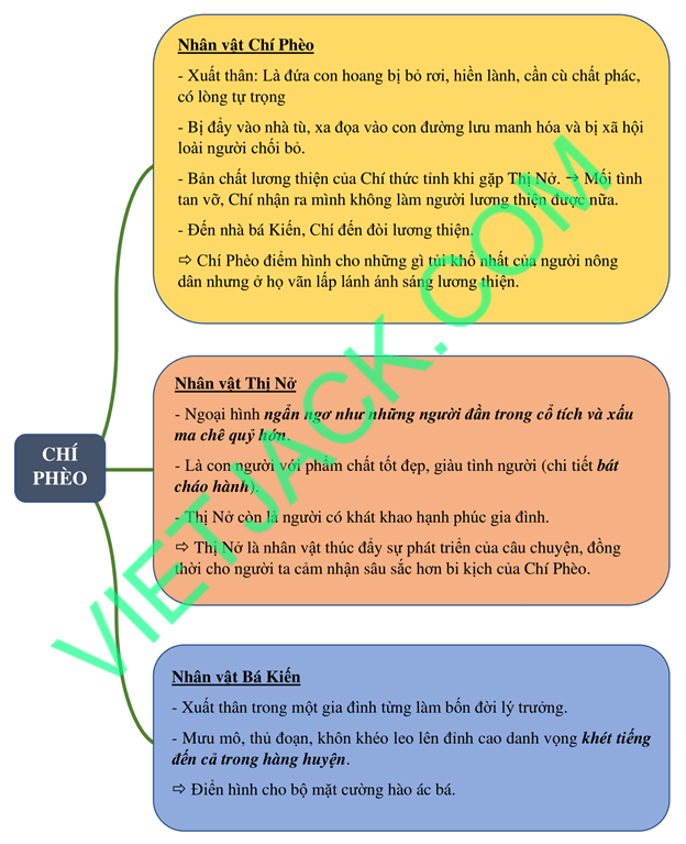 Tóm tắt Chí Phèo